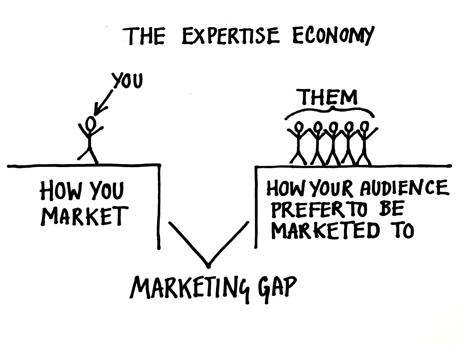 The Expertise Economy