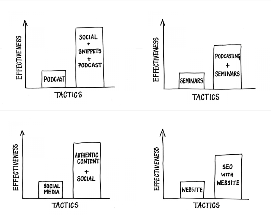 Effectiveness vs Tactics