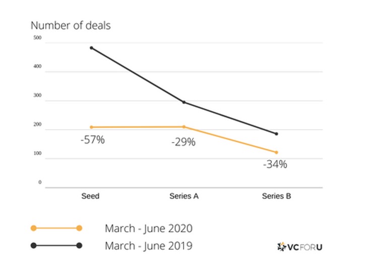 Number of deals