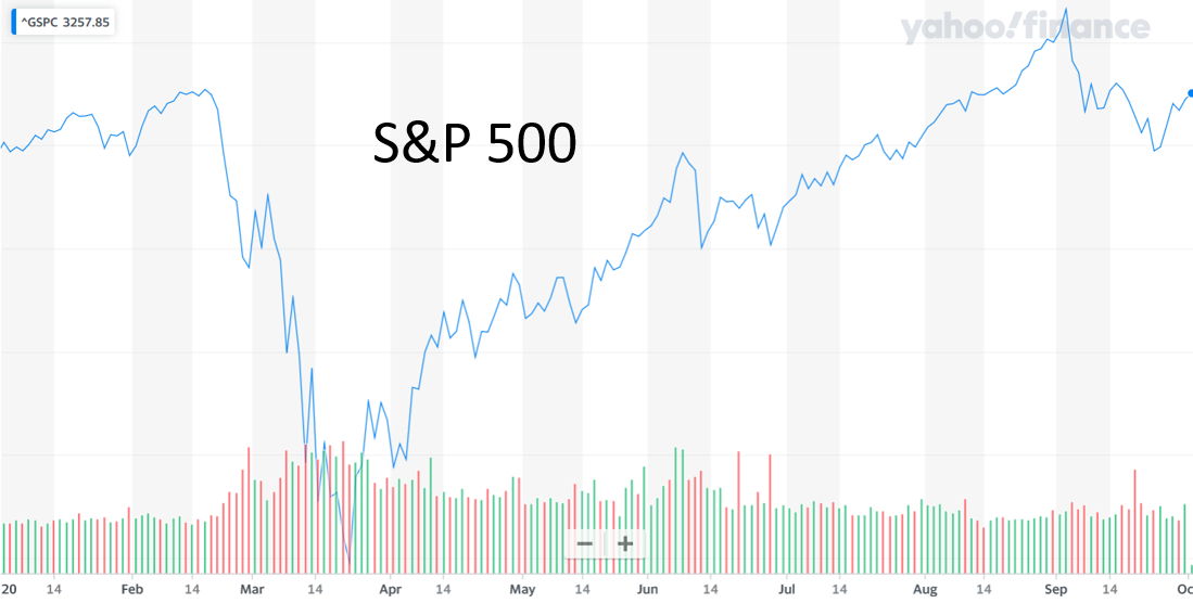 S&amp;P 500