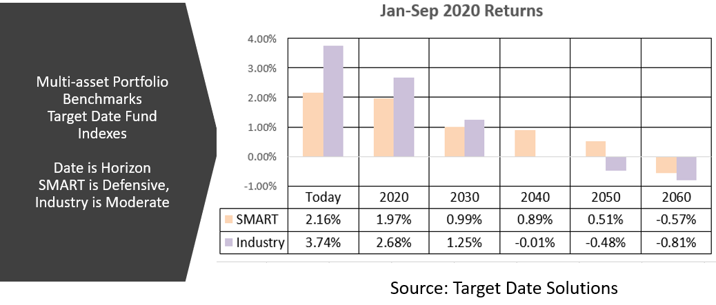 Jan-Sep 2020 Returns