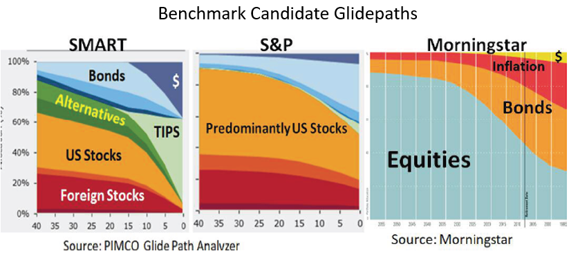 Benchmark Candidate Glidepaths