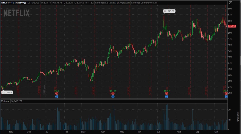 NFLX chart