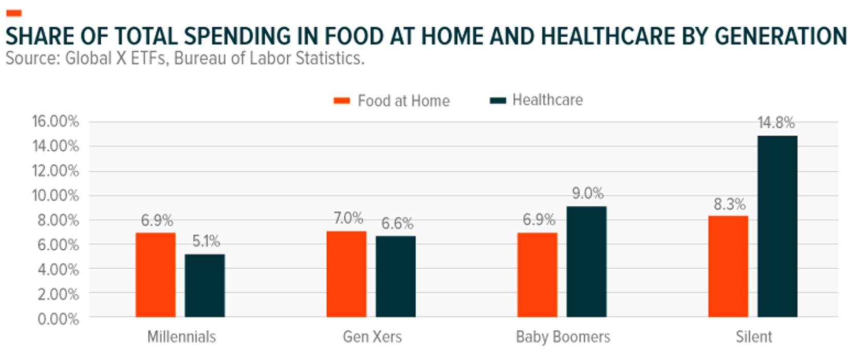 Global X Food_Healthcare_GLX_Chart8