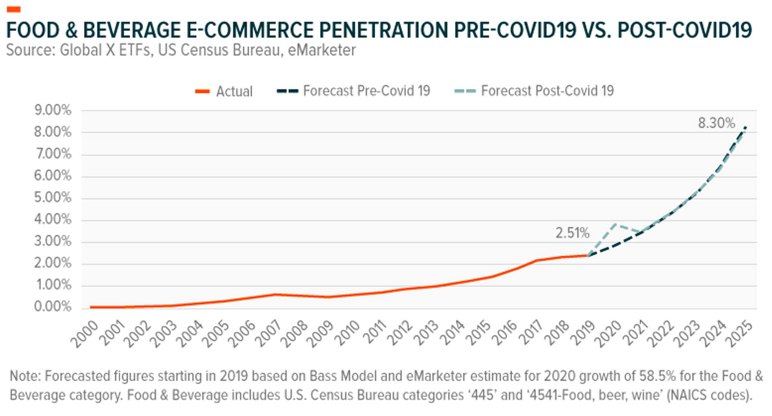 Global X Food and Bev_GLX_Chart6