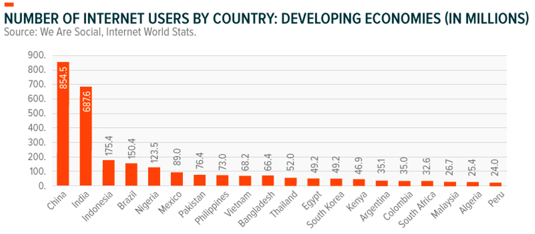 Global X Internet_Users_By_Country_GLX_Chart9