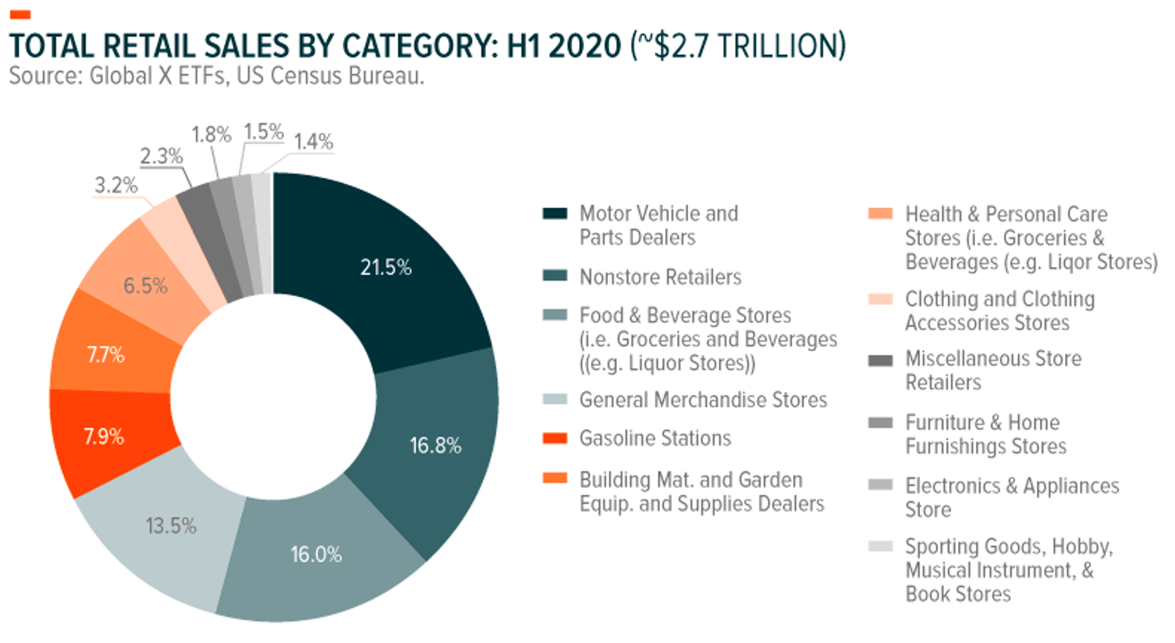 Global X ECommerce_Penetrations_Covid_Chart4