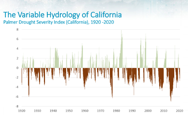 The Variable Hydrology of California