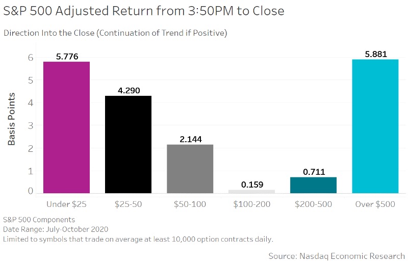 S&amp;P 500 adjusted return