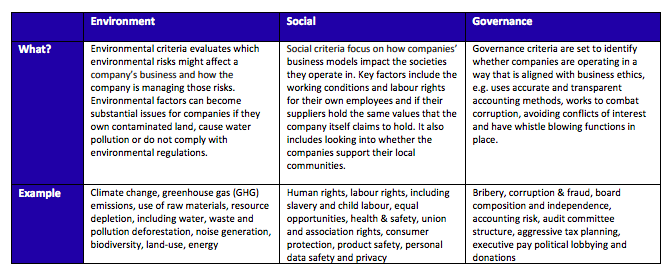 Nordea ESG Metrics