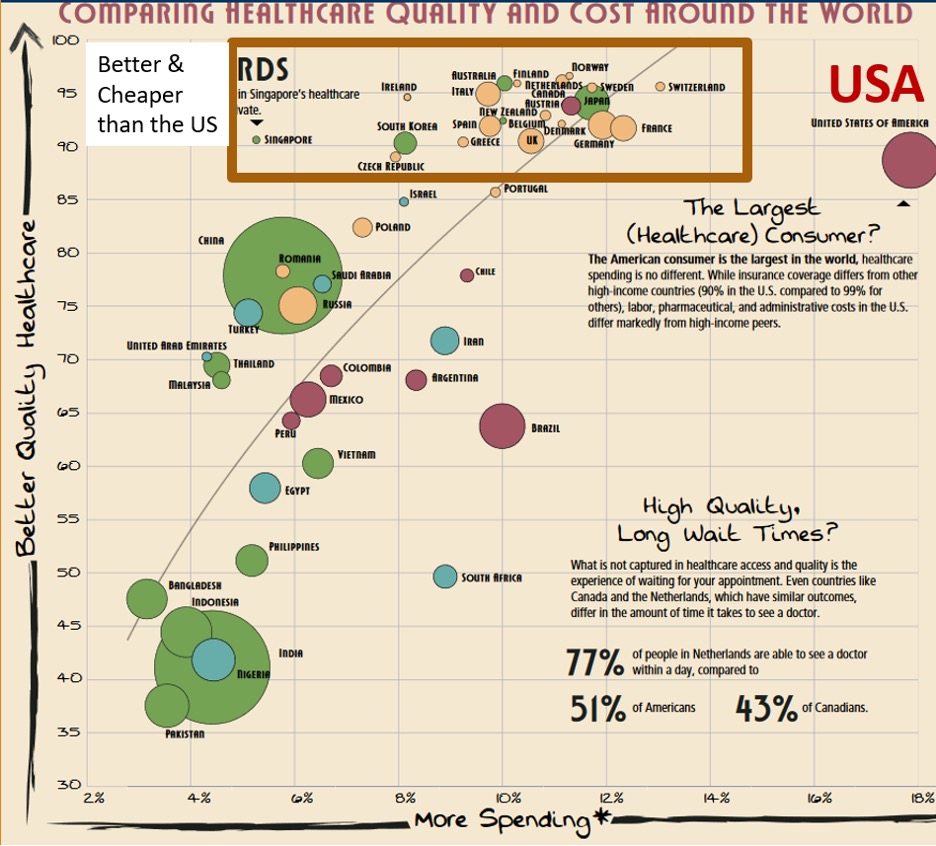 Comparing healthcare quality and cost around the world