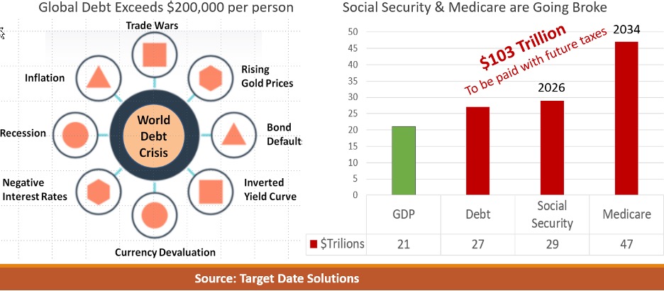 Global debt