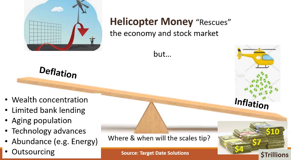 Helicopter money