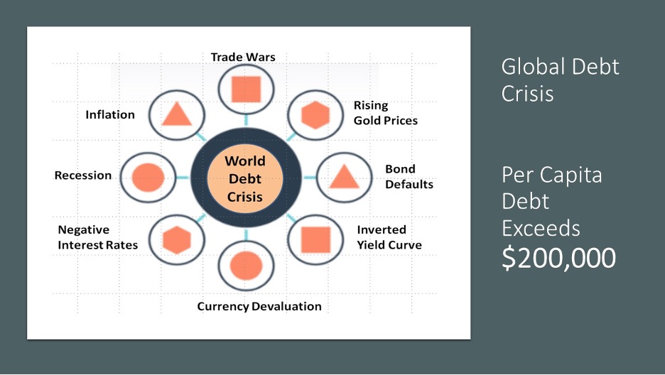 Global debt crisis