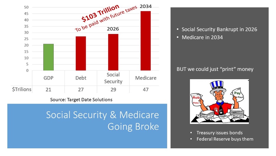 Social security and medicare going broke