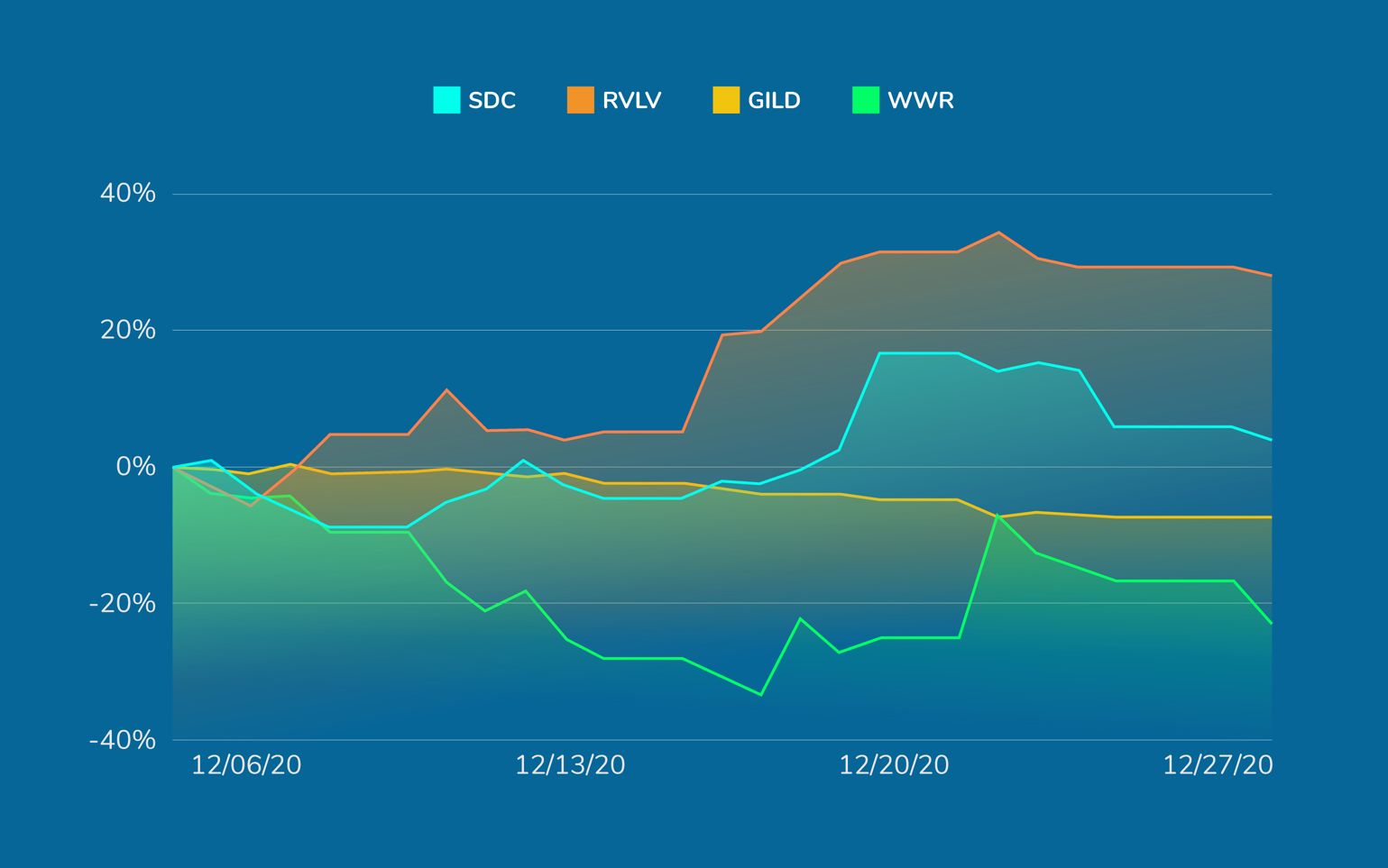 TradeIdeas