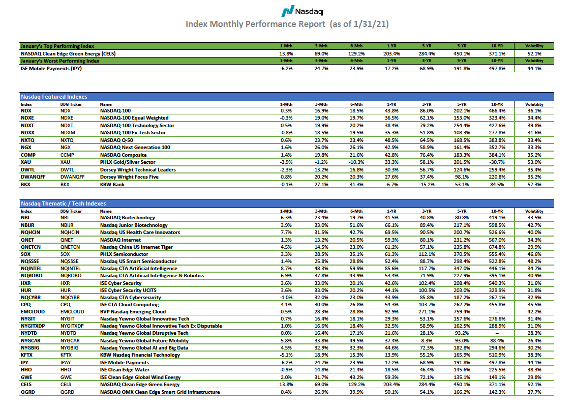 January 2021 Index Scorecard