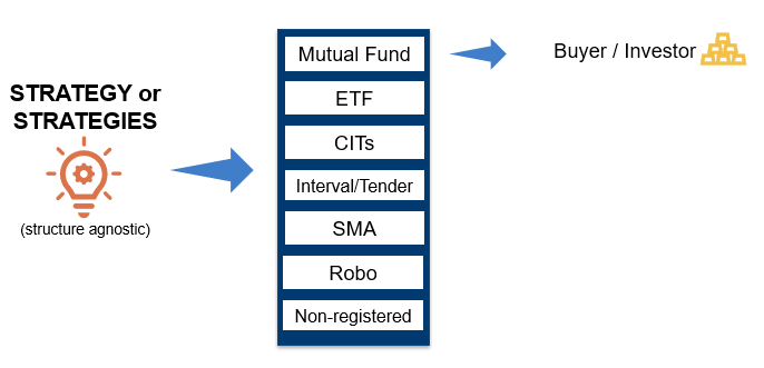 Strategy or Strategies