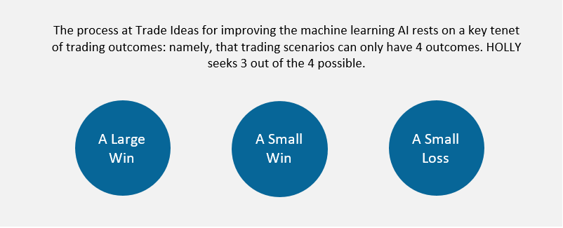 Trade Ideas Wins