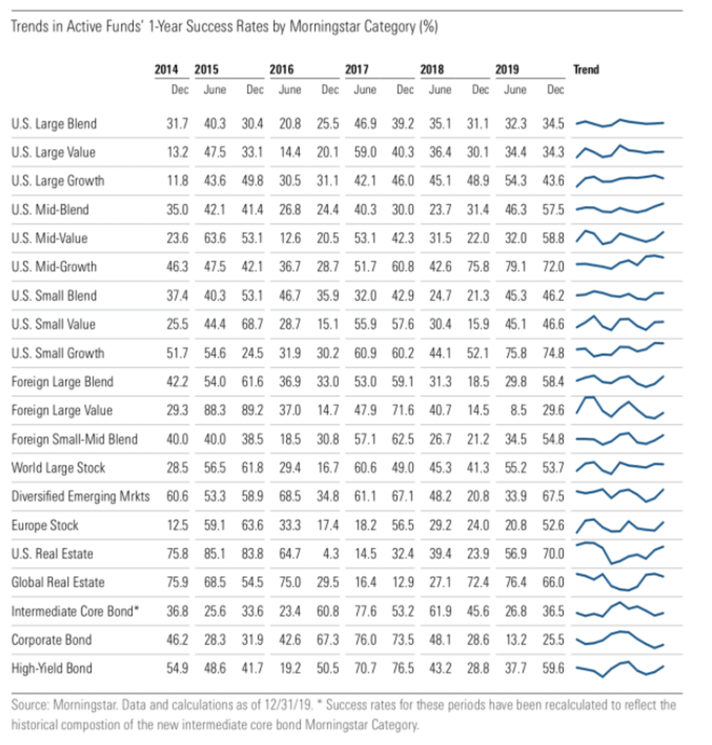 Morningstar chart