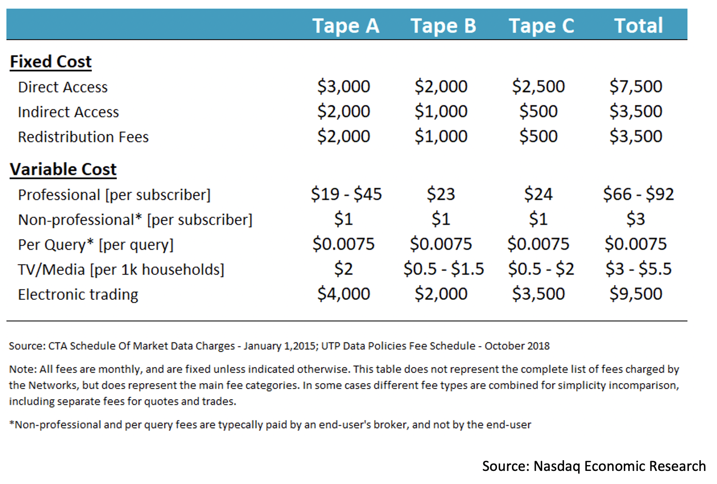 Fixed vs variable costs