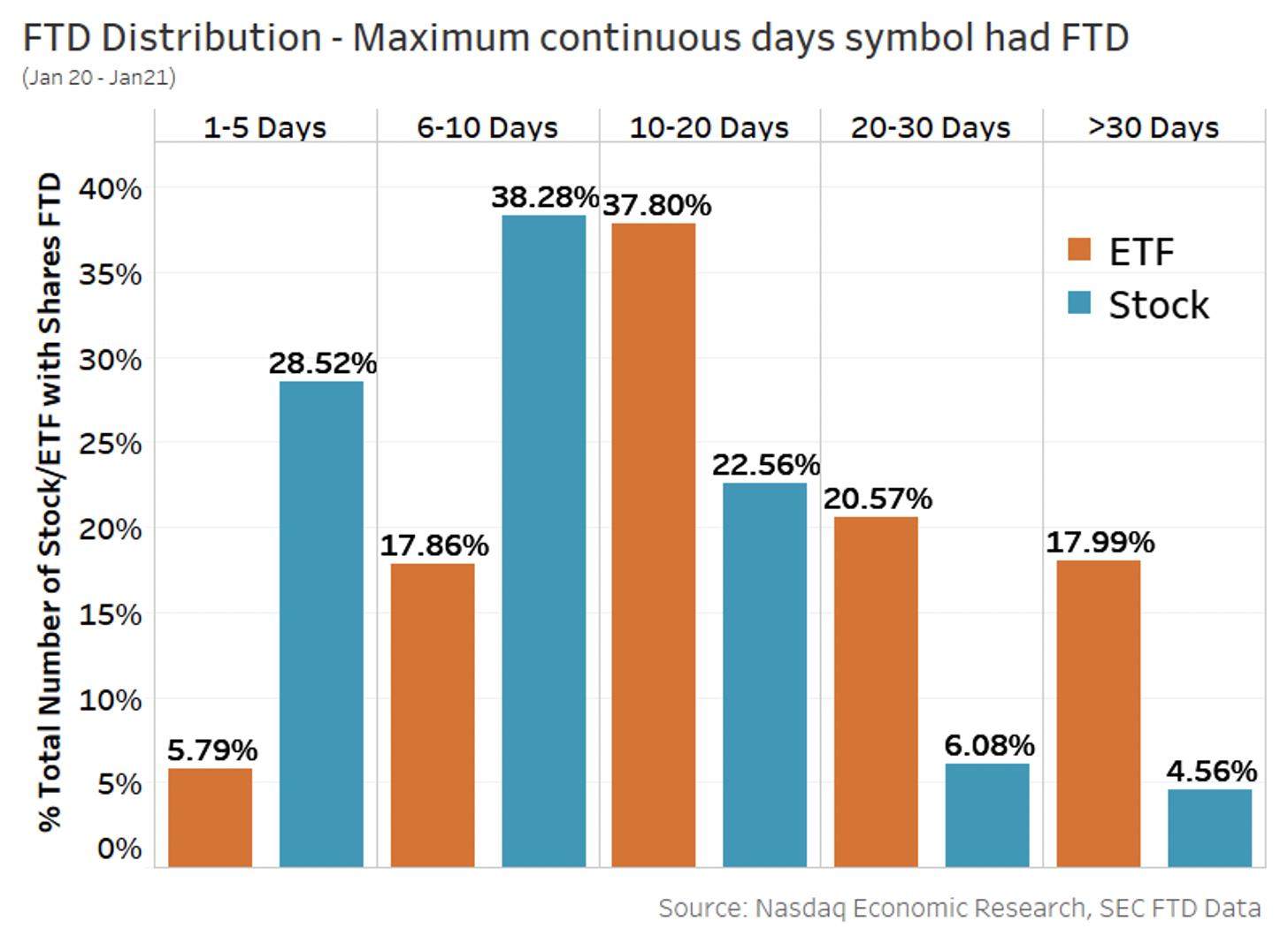 FTD Distribution