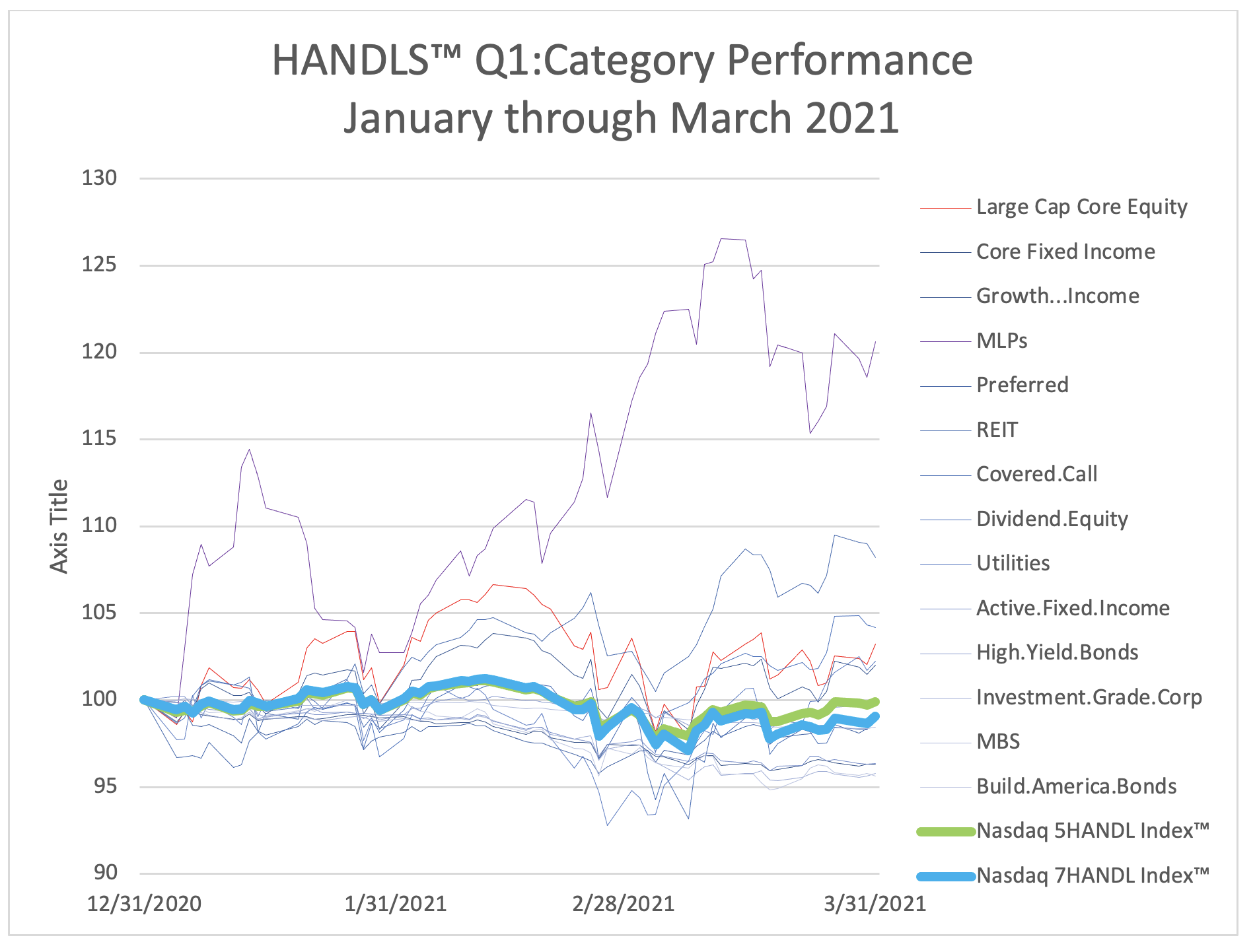 HANDLS q1 category performance