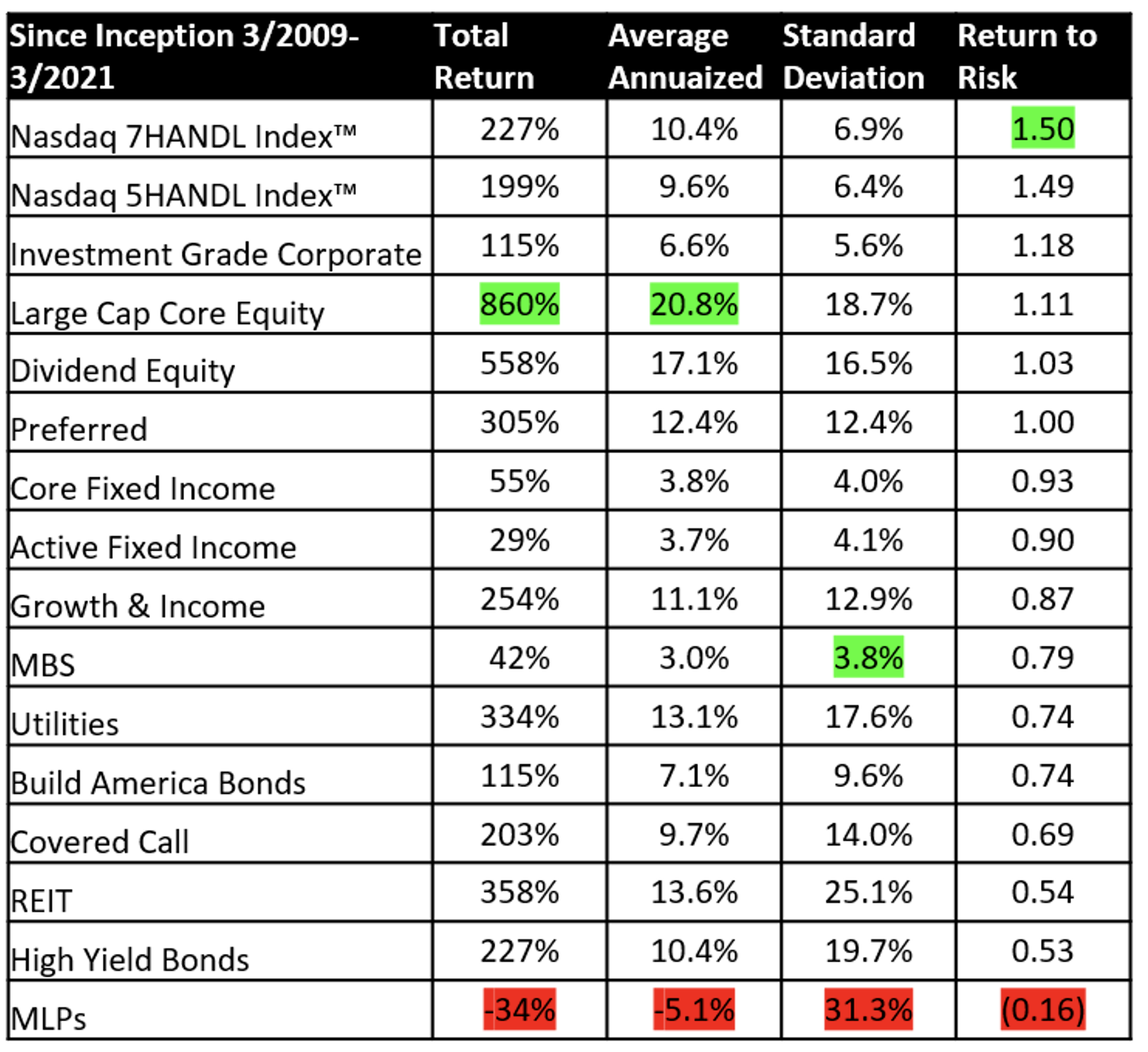 HANDL index table