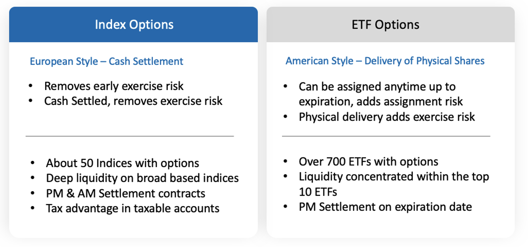 Index vs. ETF Options