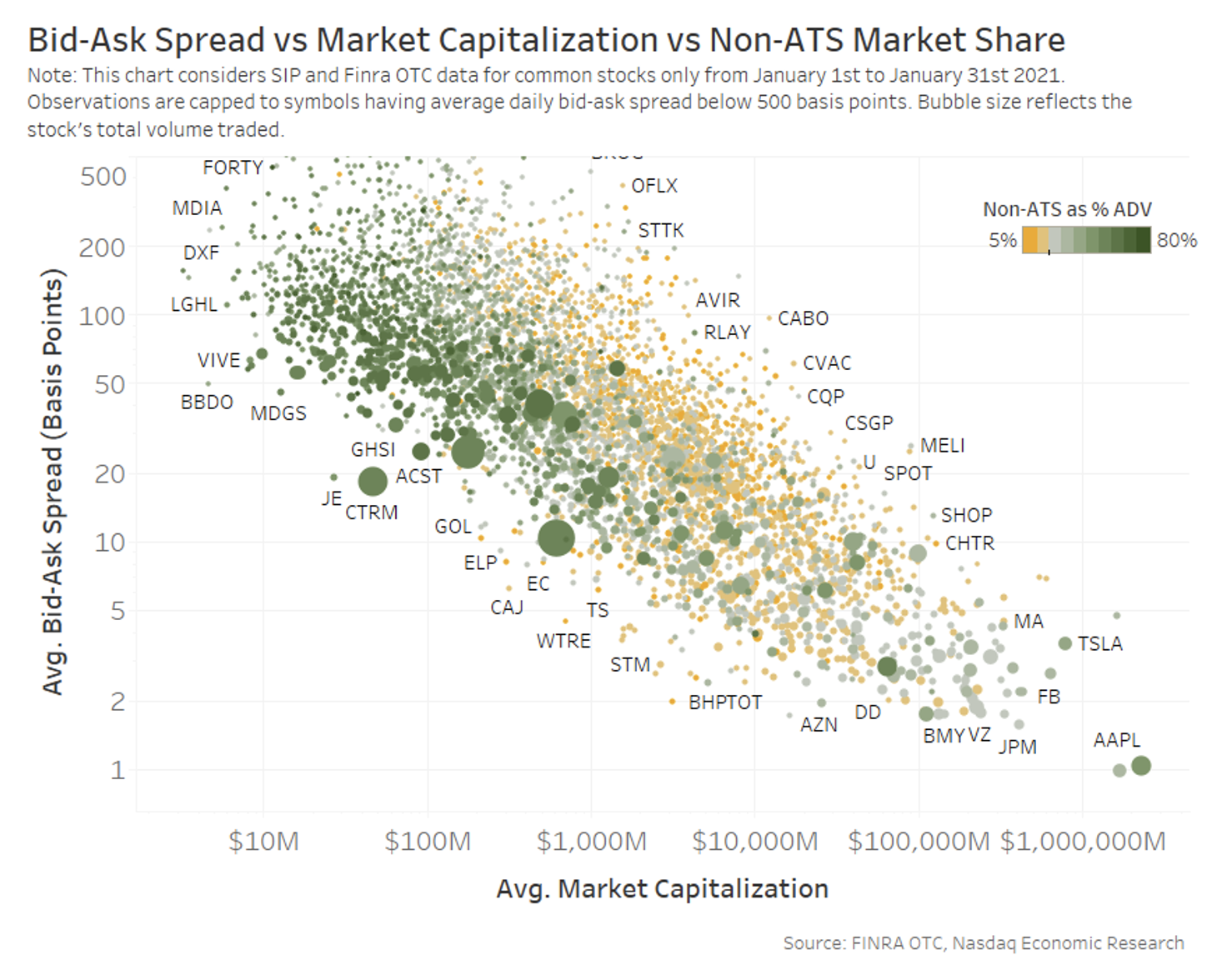 Bid-ask spread