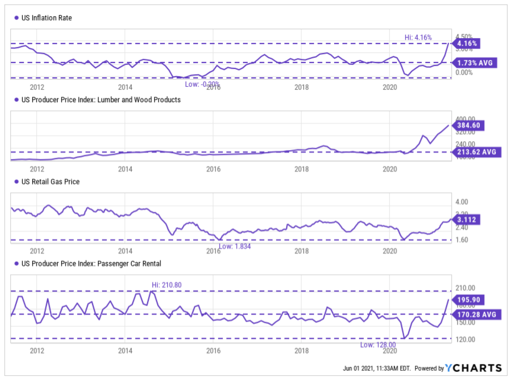 Crypto inflation