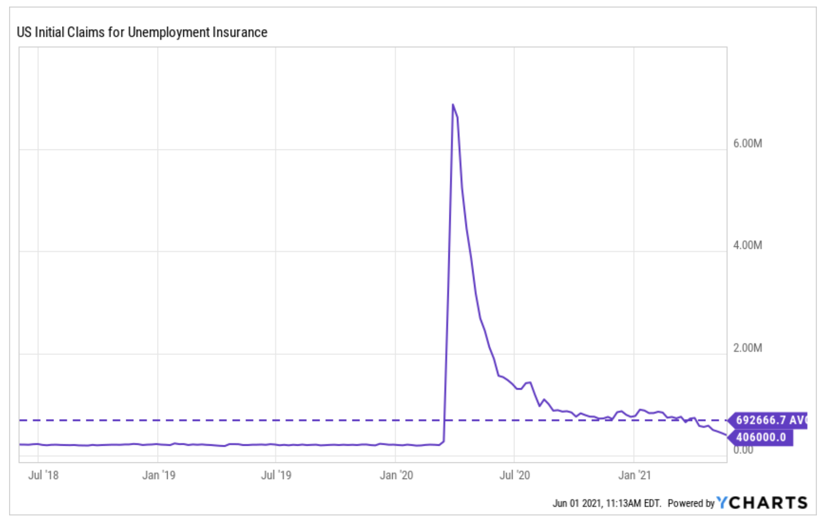 Unemployment insurance