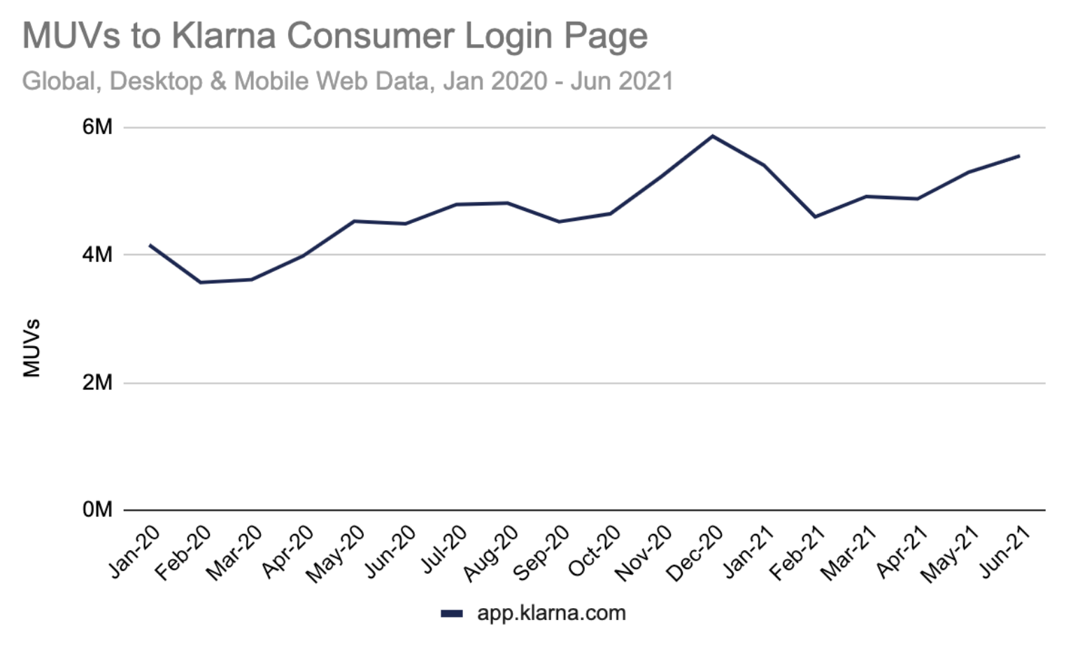 MUVs to Klarna consumer login page