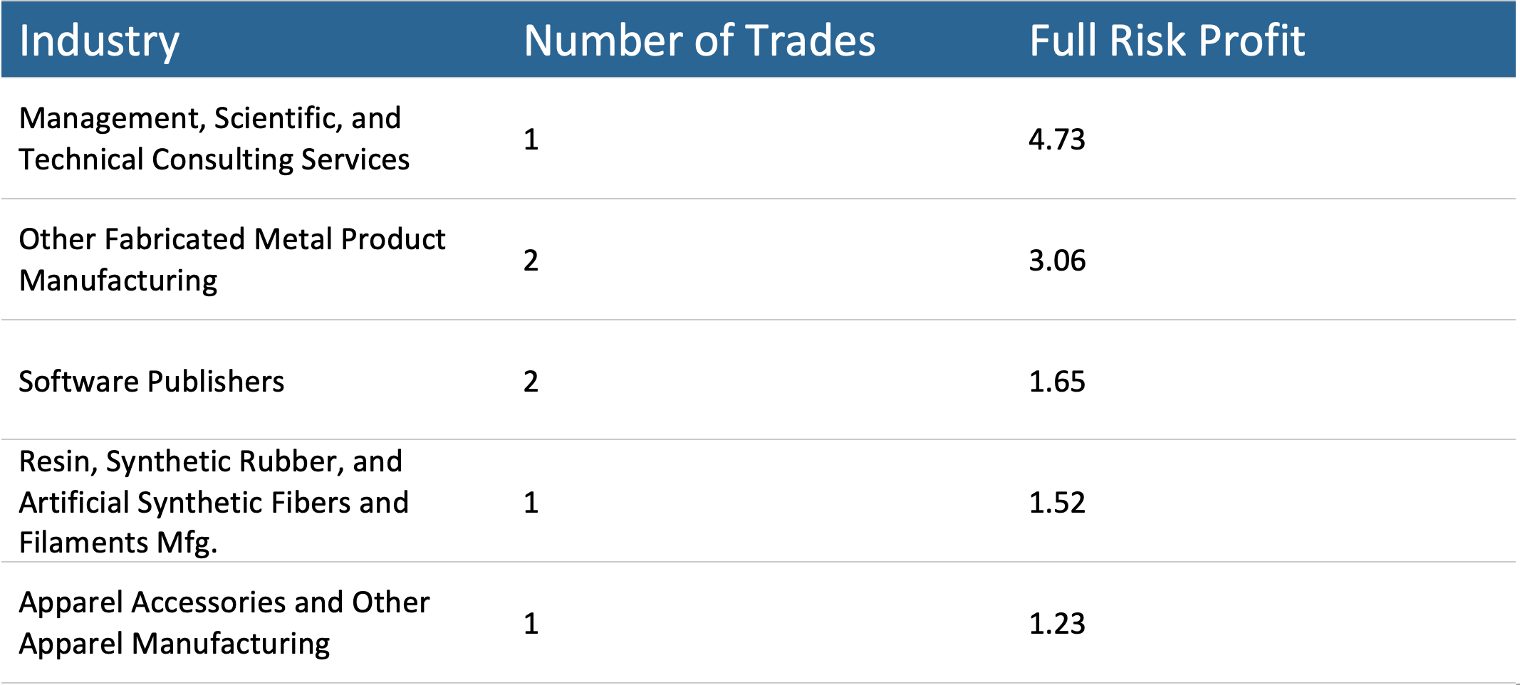 Trade Ideas June 3