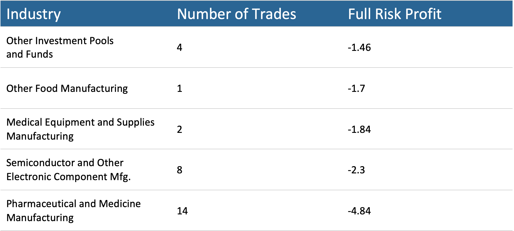 Trade Ideas June 4