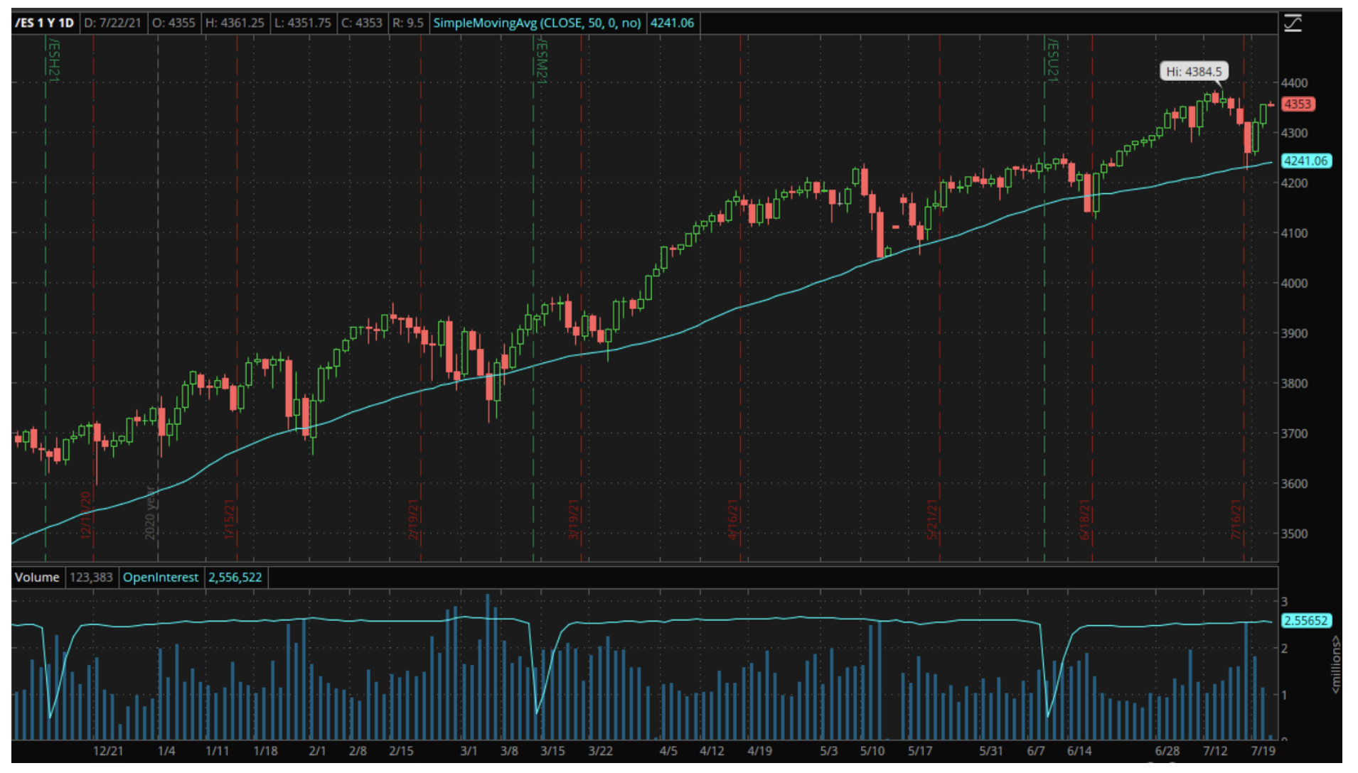 ES futures chart