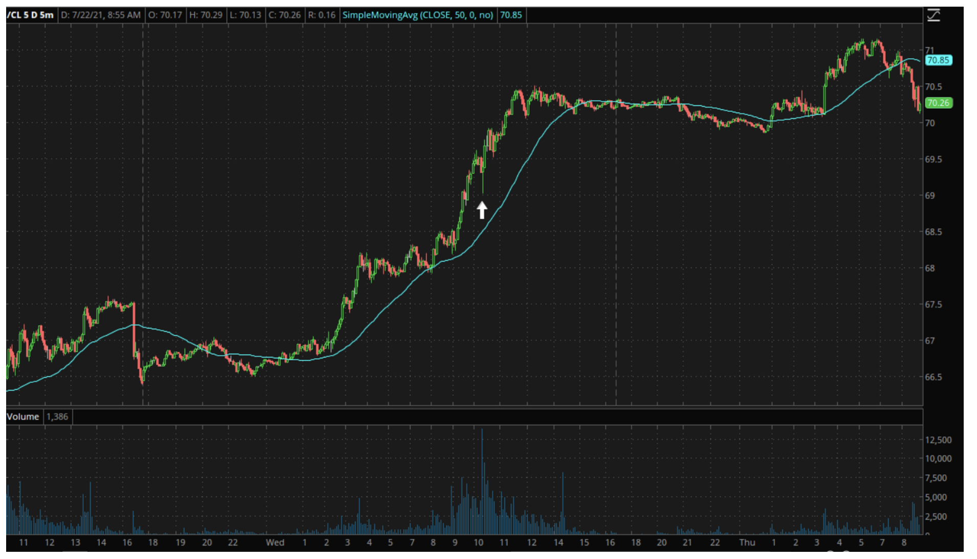 CL chart