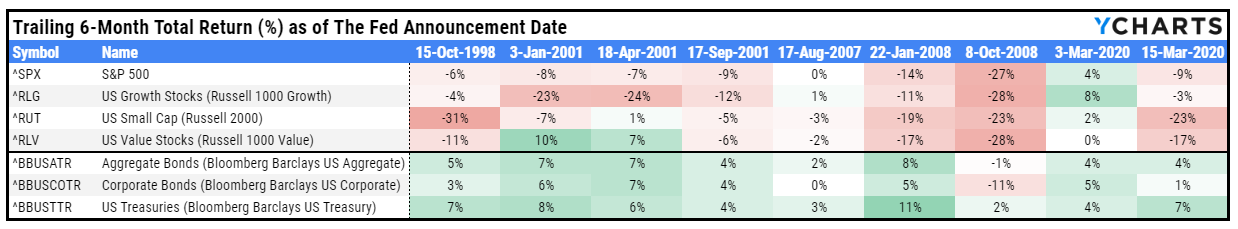 Trailing 6-month total returns