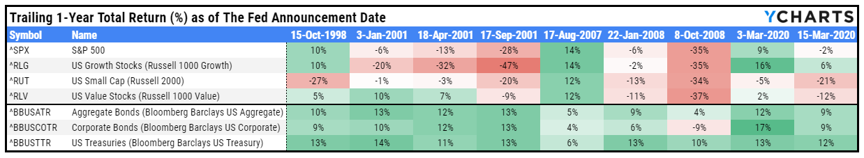 Trailing 1-year total returns