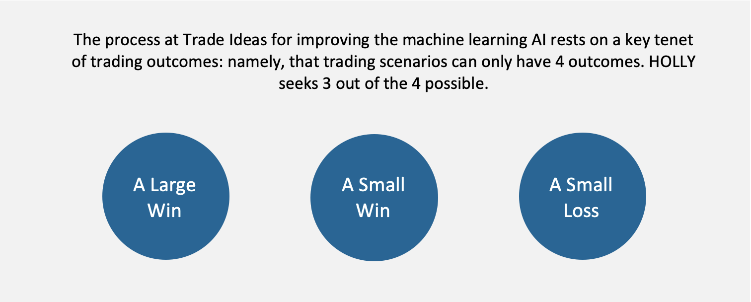 Trade Ideas July 2