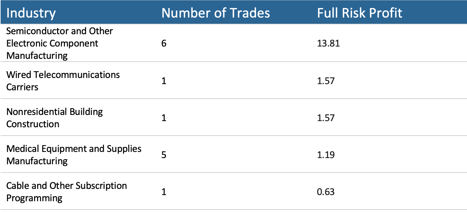 Trade Ideas July 3