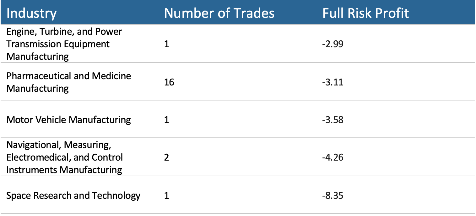 Trade Ideas July 4