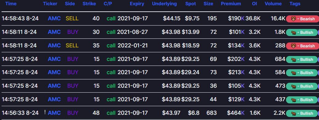 Options chart