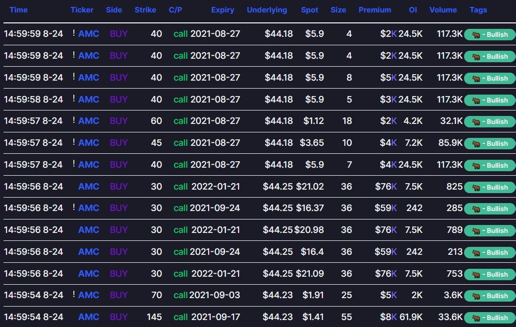 Options chart