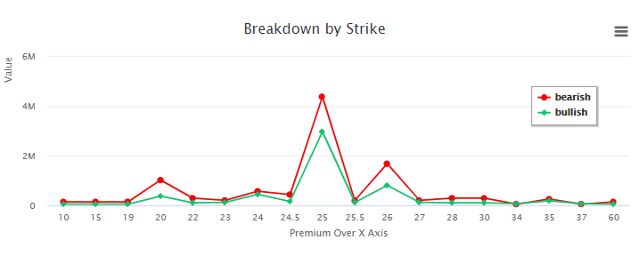 breakdown by strike