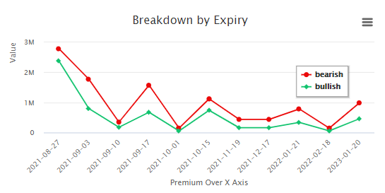 breakdown by expiry