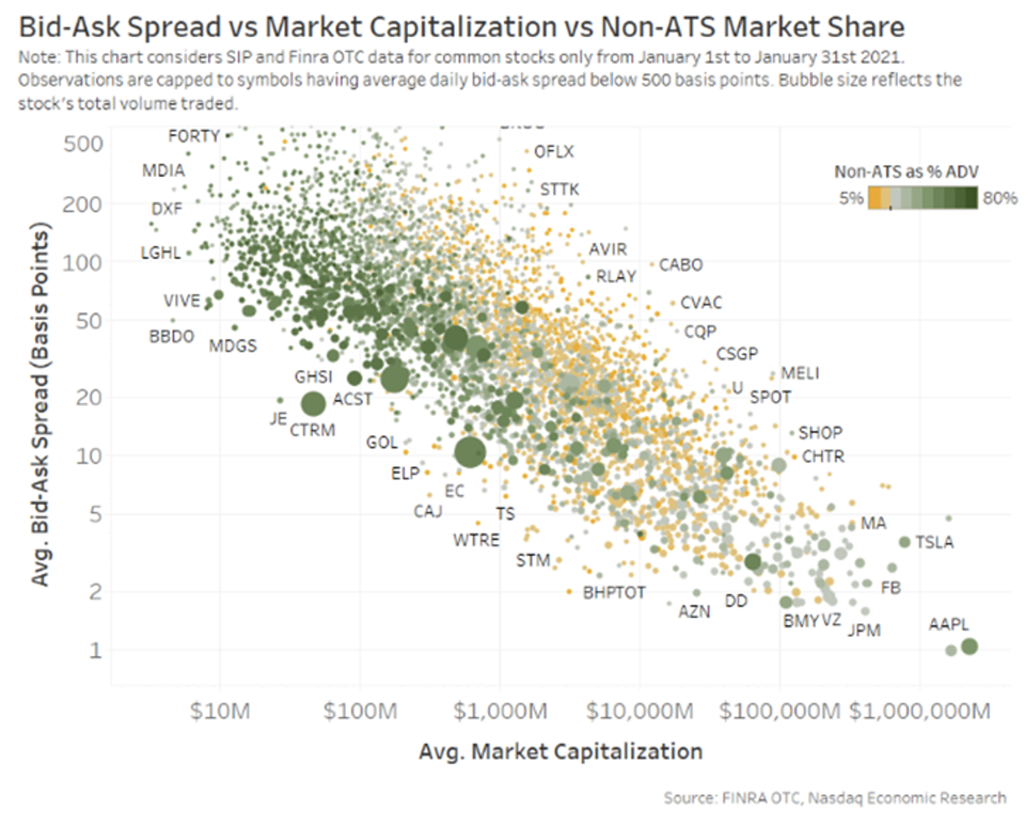 Bid-Ask spread