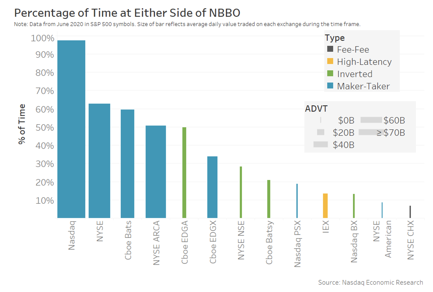 Percentage of either time