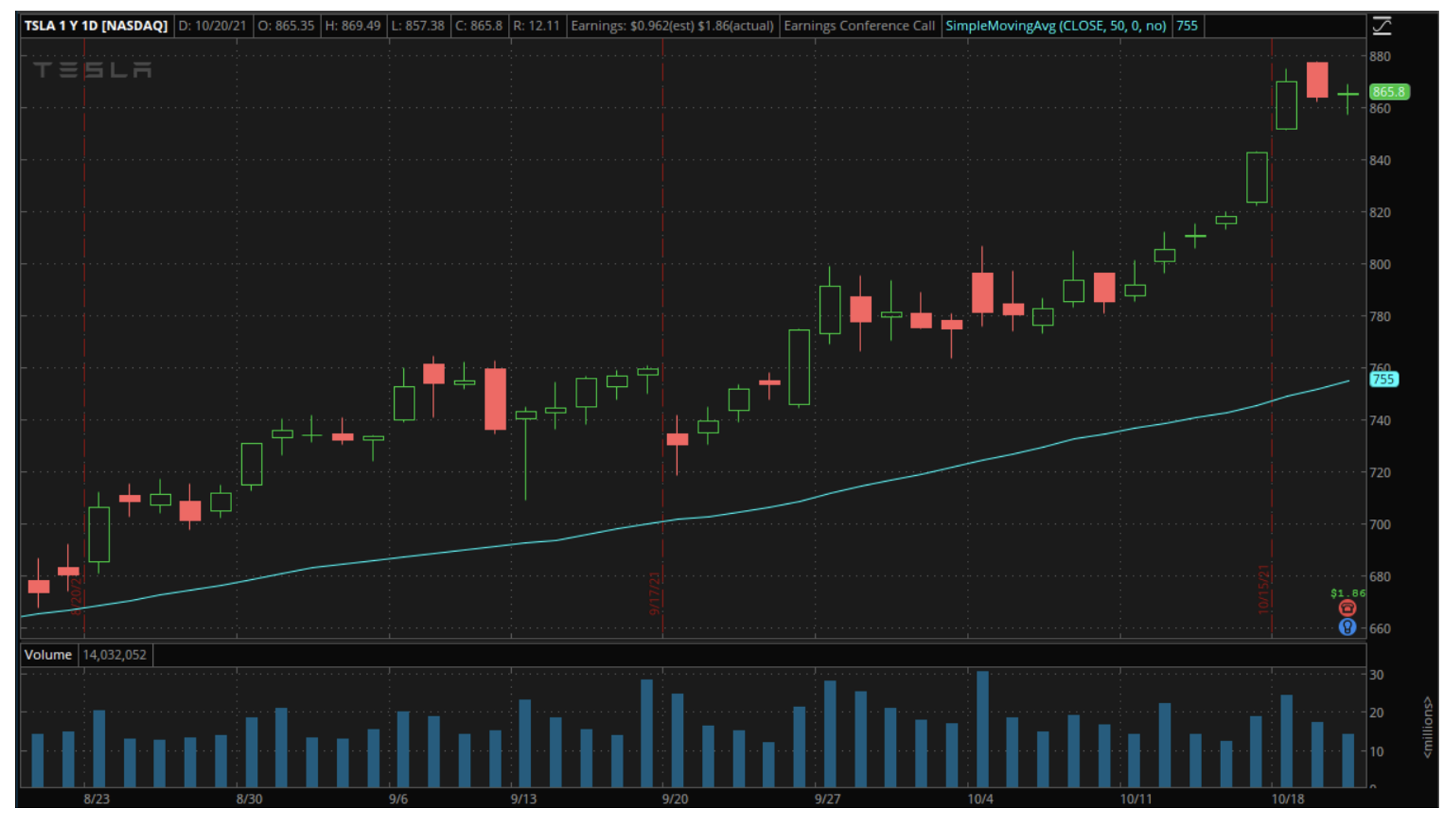 TSLA chart