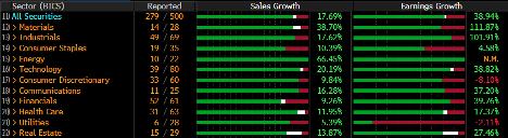 Earnings